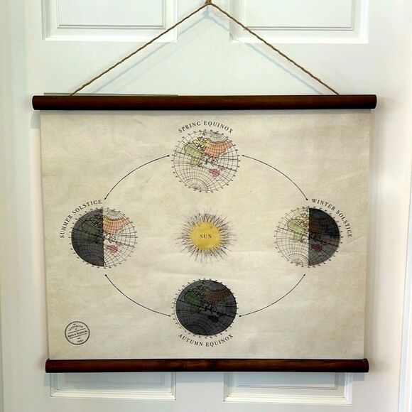 SUN AND MOON ASTRONOMICAL CHART winter solstice, autumn equinox, summer solstice - Picture 1 of 4